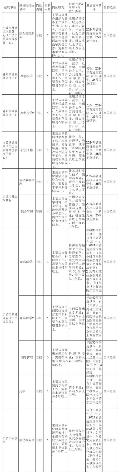 招人！事业编(鲁迅公开招聘公告柯桥人才) 软件优化