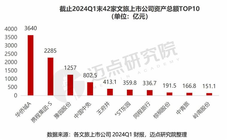 2021年3季度文旅集团财务分析报告(亿元营收季度集团同比) 99链接平台