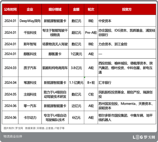 近期风投及初创公司融资新闻一览：这些公司最受资本追捧(公司美元融资该公司初创) 软件优化