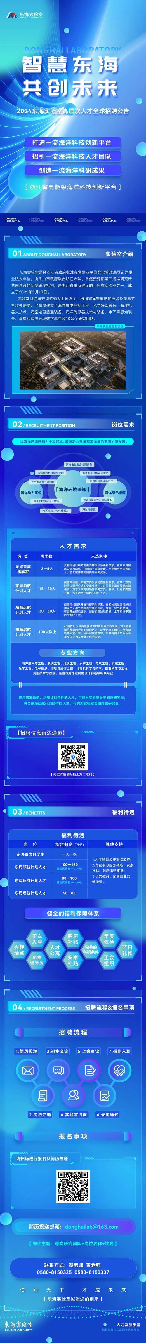 人才招聘 | 安徽允昊物联网科技有限公司招聘6人(技术员专员工资储备科技有限公司) 软件优化