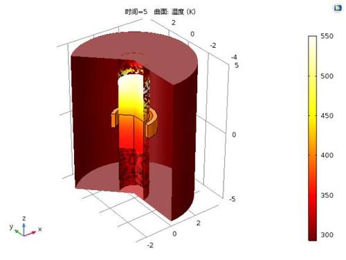 学术分享：变形体操作仿真(橡皮泥梯度算法软体学习) 软件开发