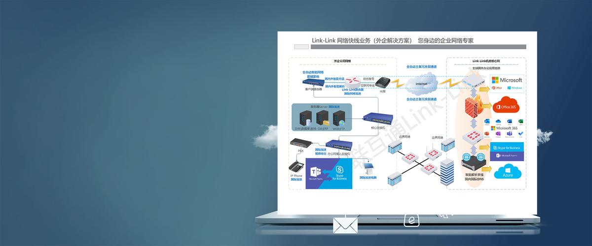 跨境电商外贸企业办公网络专线解决方案(网络连接线路办公专线) 排名链接