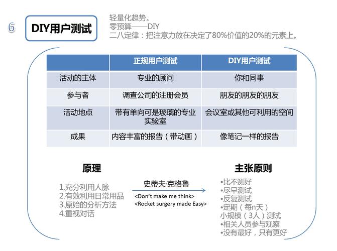 深度解析服务发布策略之A/B测试(测试用户版本实验数据) 99链接平台