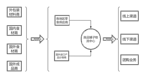 良品铺子推出食品健康战略,食企如何借助一半科技PLM系统加速转型(铺子良品系统零食健康食品) 软件优化