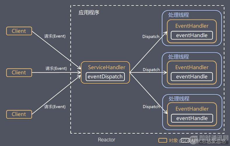 网络编程基础入门(线程数据接收客户端格律) 排名链接