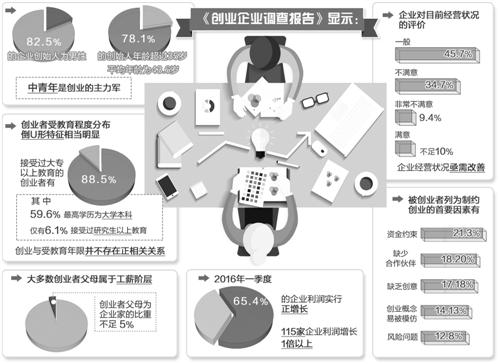 专题研究｜创新创业基地发展模式浅析(浅析创新专题研究发展创业) 软件开发