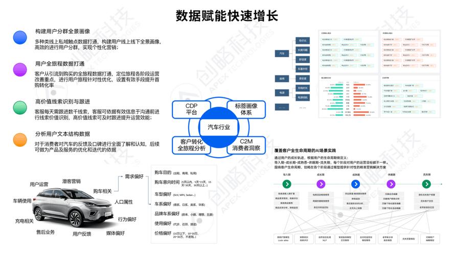 兰州如何开发电子商务APP(用户产品用户提供提供开发) 软件优化