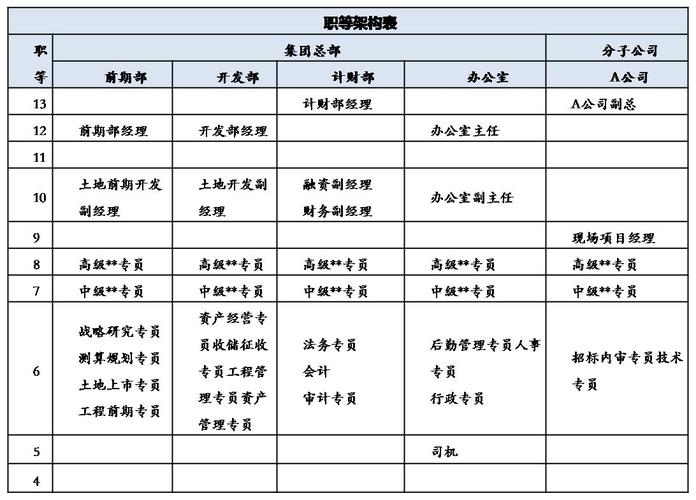 如何做岗位价值评价？(岗位评价价值科技人才薪酬) 软件开发