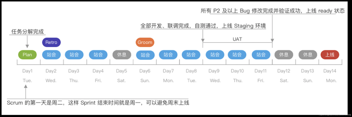 聊聊Scrum敏捷开发实战(开发产品都是用户经理) 99链接平台