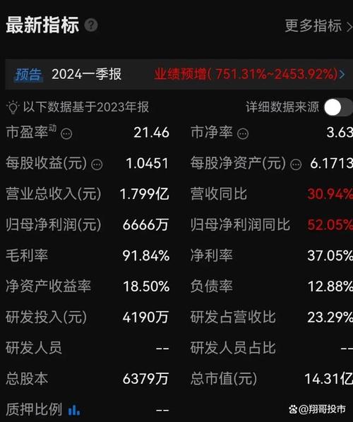 一只赚9万，都还没开板，下周打新攻略来了(新股一只公司万元生物) 软件开发