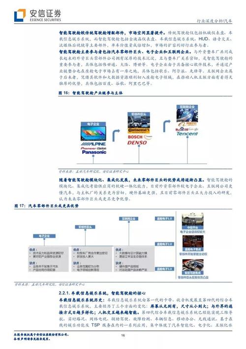 下一个苹果产业链(汽车电子产业链汽车研究报告行业) 软件优化