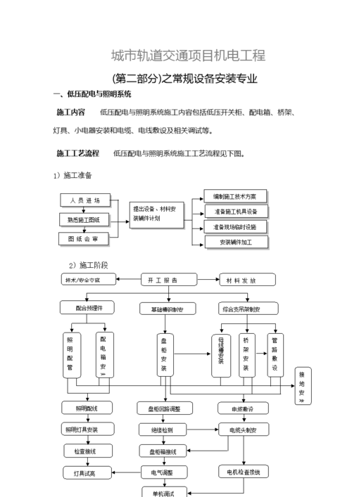 地铁机电安装工程造价管理与成本控制(施工地铁安装管线项目) 软件开发