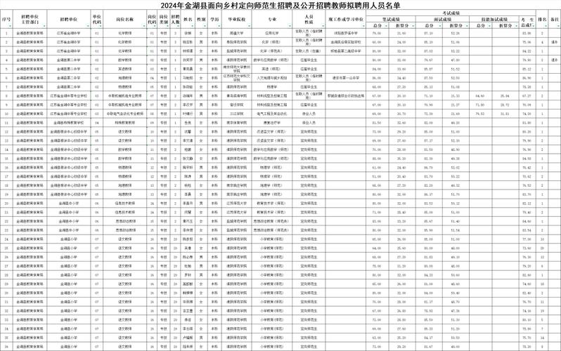 2023广东茂名市化州市投资审核中心招聘合同制人员12人公告(人员笔试体检审核聘用) 排名链接