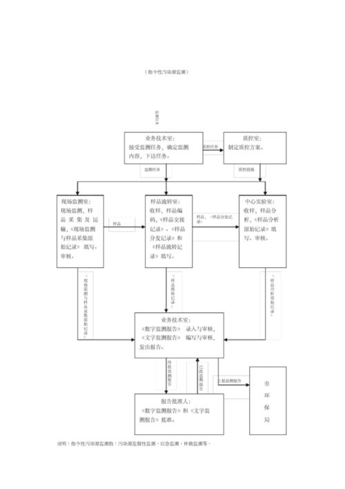 ​监测方案调整的步骤通常包括哪些环节(监测调整方案数据原因) 99链接平台