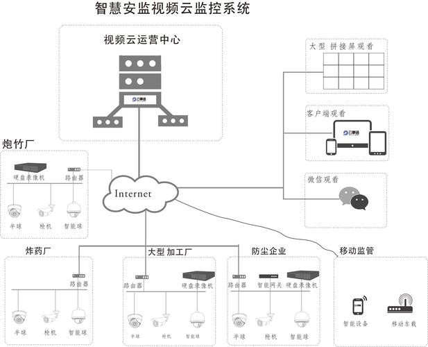 浅析：智能化视频安全监管系统的设计与实现步骤(系统视频智能化设计安全监管) 99链接平台