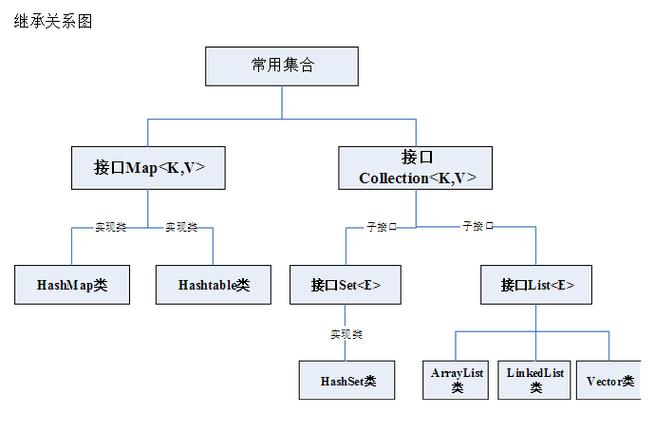 Java所用到的主流框架有哪些？(框架用到都是开发主流) 99链接平台