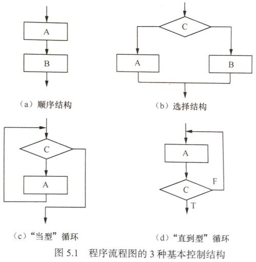 软件流程图怎么画？详细画法看这里(流程图软件画法添加节点) 99链接平台