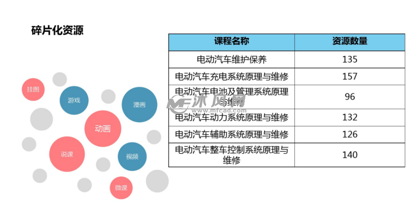 新能源汽车研发课程(新能源汽车开发课程架构) 软件开发