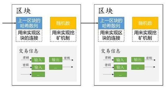 中兴java开发面经(中兴区块方法有哪些开发) 99链接平台