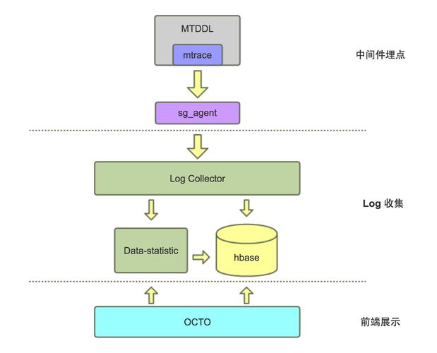 web3技术的应用场景(数据技术监管分布式数字) 99链接平台