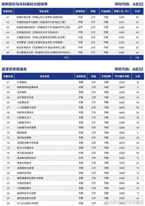 但学什么专业好呢？(高考专业软件技术也可都是) 软件优化