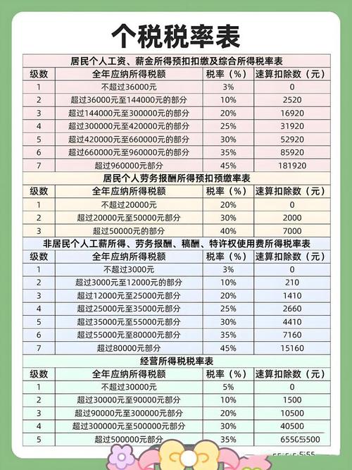 都要按照劳务报酬缴纳个税！(劳务报酬居间自然人个税) 99链接平台