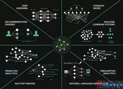 流量分析开发工具包(TADK):在网络应用程序中启用实时AI推理(流量分析人工智能实时推理) 软件开发