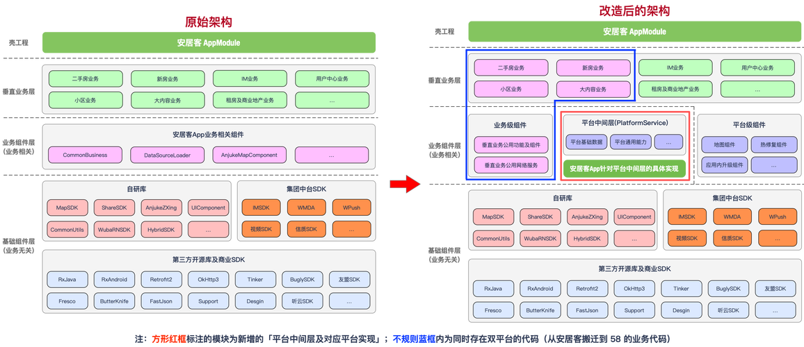 客户端手机应用（app）演化升级过程(架构业务模块演化逻辑) 软件开发