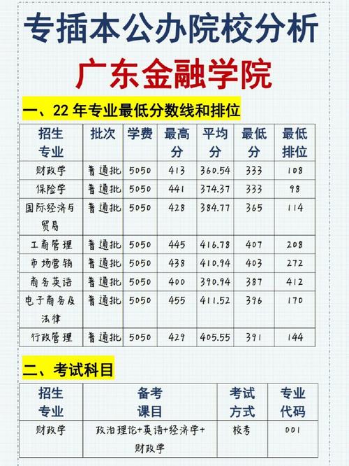 共64个专业及方向(专业填报排位本科线上) 99链接平台