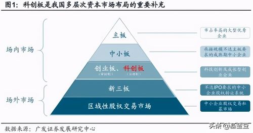 使用reveal.js制作精美的网页版PPT(实践知识点干货代码一文) 软件开发