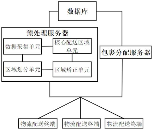 生产车间智能物料配送系统流程(物料配送系统工位仓库) 99链接平台