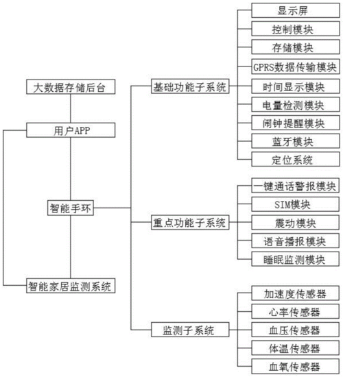 智能穿戴APP开发方案基本功能(智能穿戴开发功能互联) 软件开发