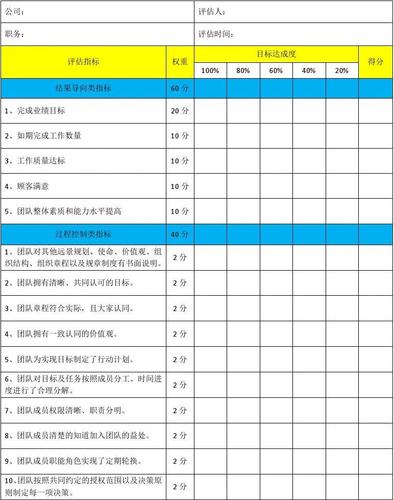 你怎么看？(代码领导绩效达标团队) 99链接平台