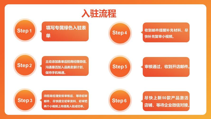 Shopee入驻FAQ汇总(入驻卖家雨果招商审核) 99链接平台