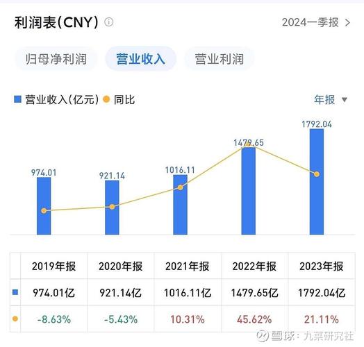 增收不增利如何突围(科大亿元拆解增收营收) 排名链接