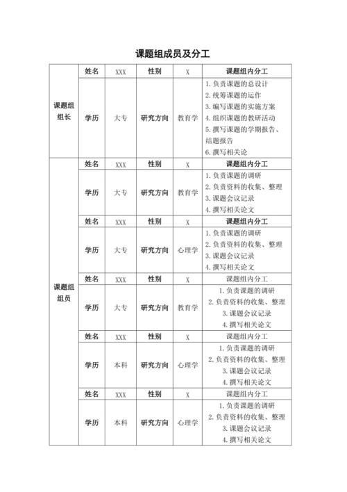 课题组负责人、成员及其分工(课题负责人分工的人成员) 排名链接