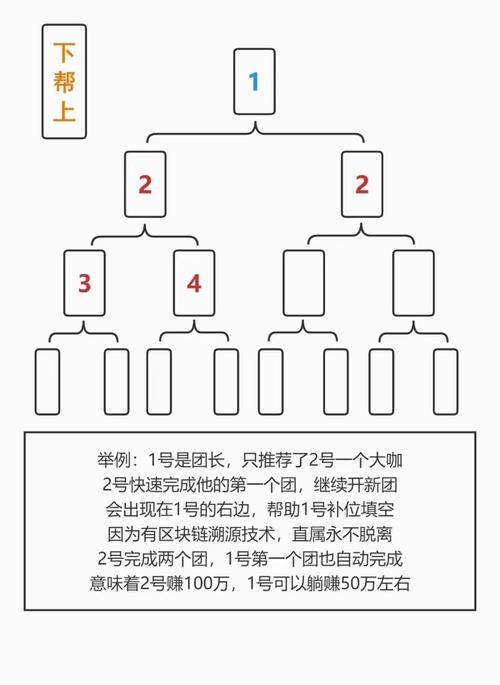 揭秘联宝360：激动人心的互助盘新模式！(第一个模式联宝出局激动人心) 99链接平台