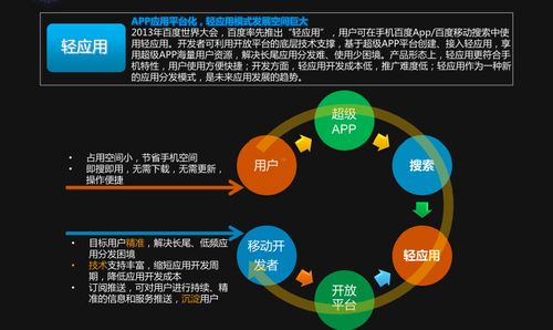 移动应用开发的趋势和挑战。(挑战开发技术用户趋势) 软件优化