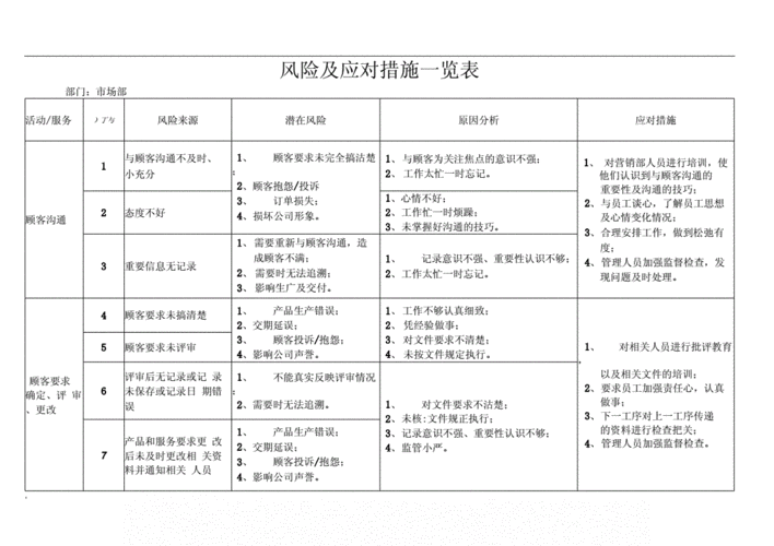 工期风险识别及应对措施(工期施工雨季农忙材料) 排名链接