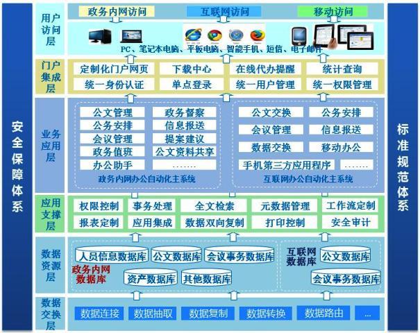 政府办公系统的开发周期(系统开发政府机构办公系统阶段) 软件开发