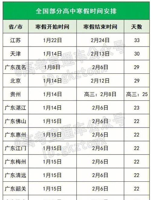 有的学校居然放2个月(寒假放假个月各高校学校) 软件优化