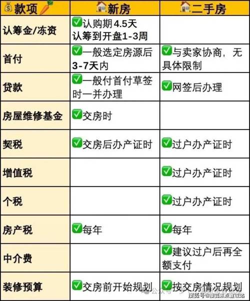 在经营中的你是否知道？(开具增值税差额扣除价款) 软件优化