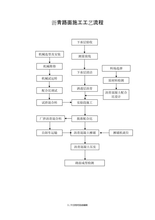 施工工艺流程(改色沥青路面水性透水) 软件优化