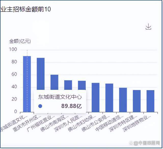 中小型“物业“如何突围.(物业招投标突围洞察数据) 软件开发