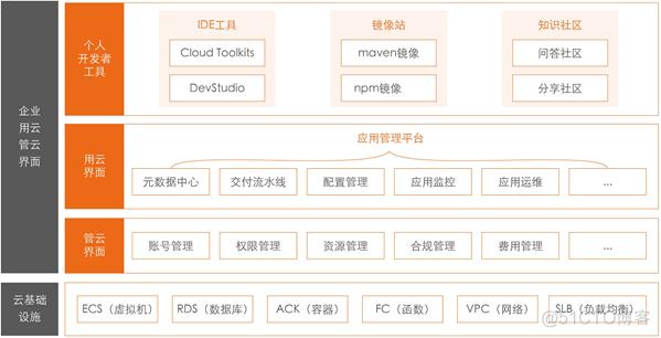 腾讯阿里的运维实践（附Devops58个开源工具）(是一个工具腾讯开源阿里) 软件开发