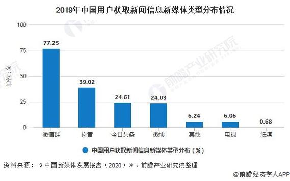 电视台新闻类 APP 的传播现状与发展对策探析(新闻电视台用户信息发展) 软件优化