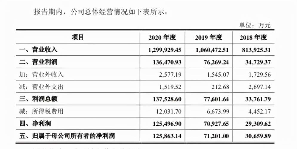 4成募资用来盖房(华为动力亿元外包盖房) 软件开发