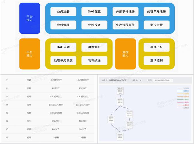 B站稿件生产平台高可用建设分享(稿件业务生产系统数据) 99链接平台