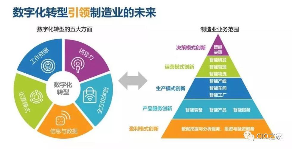 智能化转型引领创新驱动新浪潮(制造业转型和讯投资智能化) 排名链接