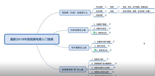 2024年抖音电商到底怎么做？一张图解开疑惑。(内容怎么做玩法解开一张图) 99链接平台